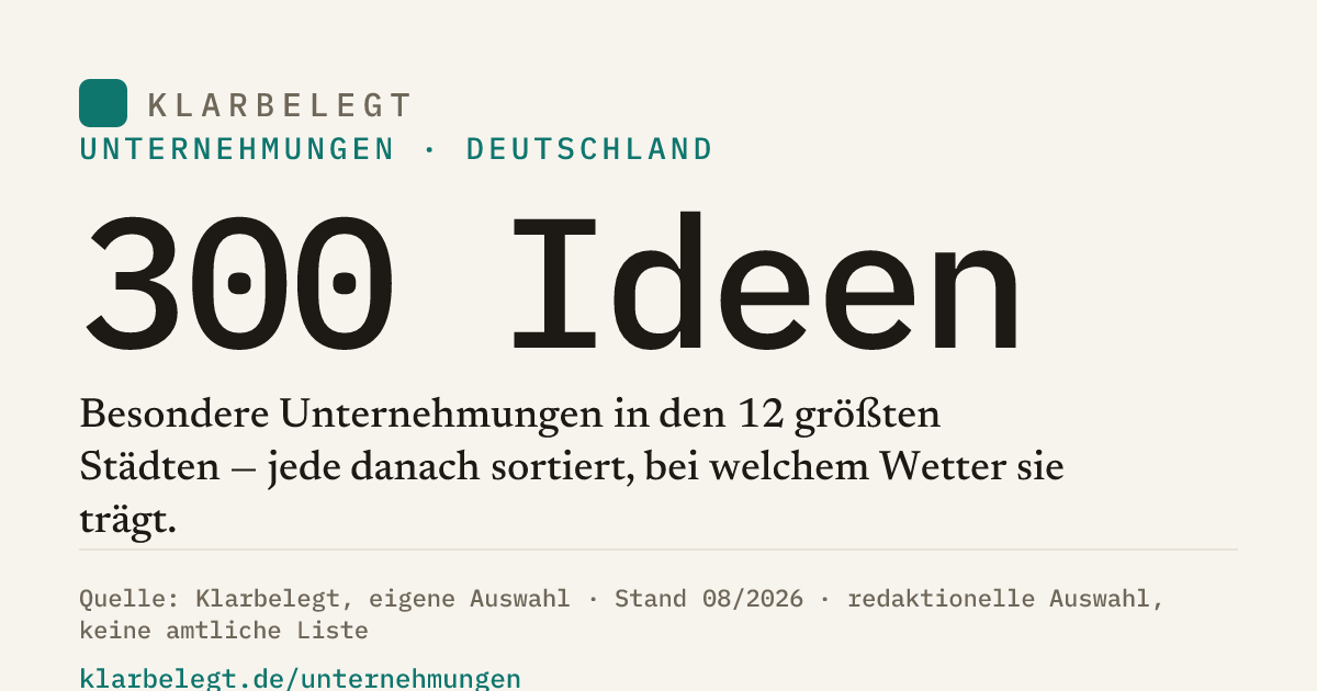 Vorschau der Share-Card