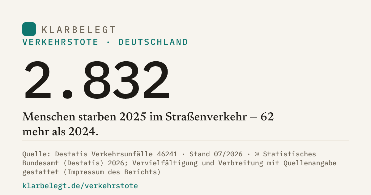 Vorschau der Share-Card