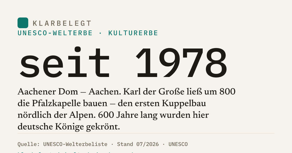 Vorschau der Share-Card