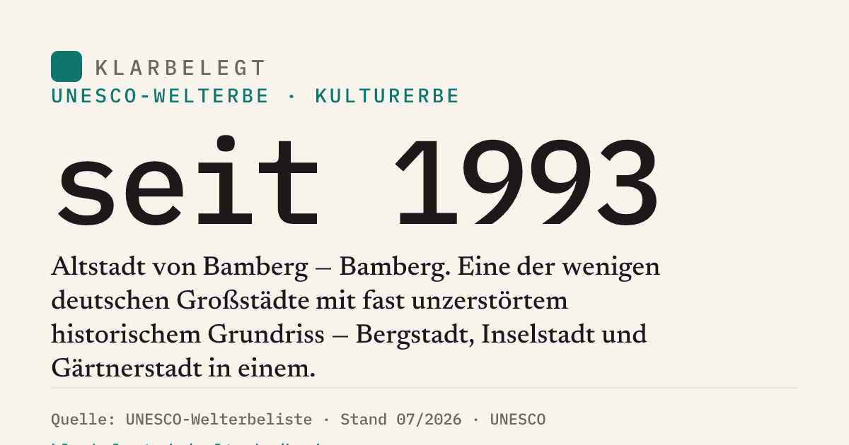 Vorschau der Share-Card