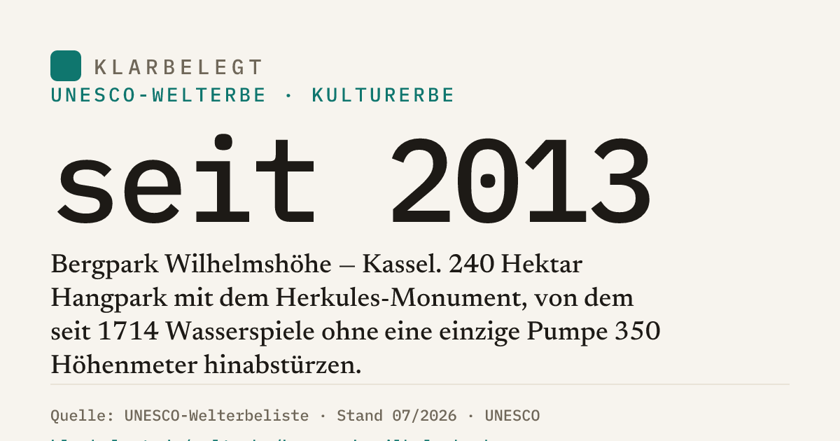 Vorschau der Share-Card