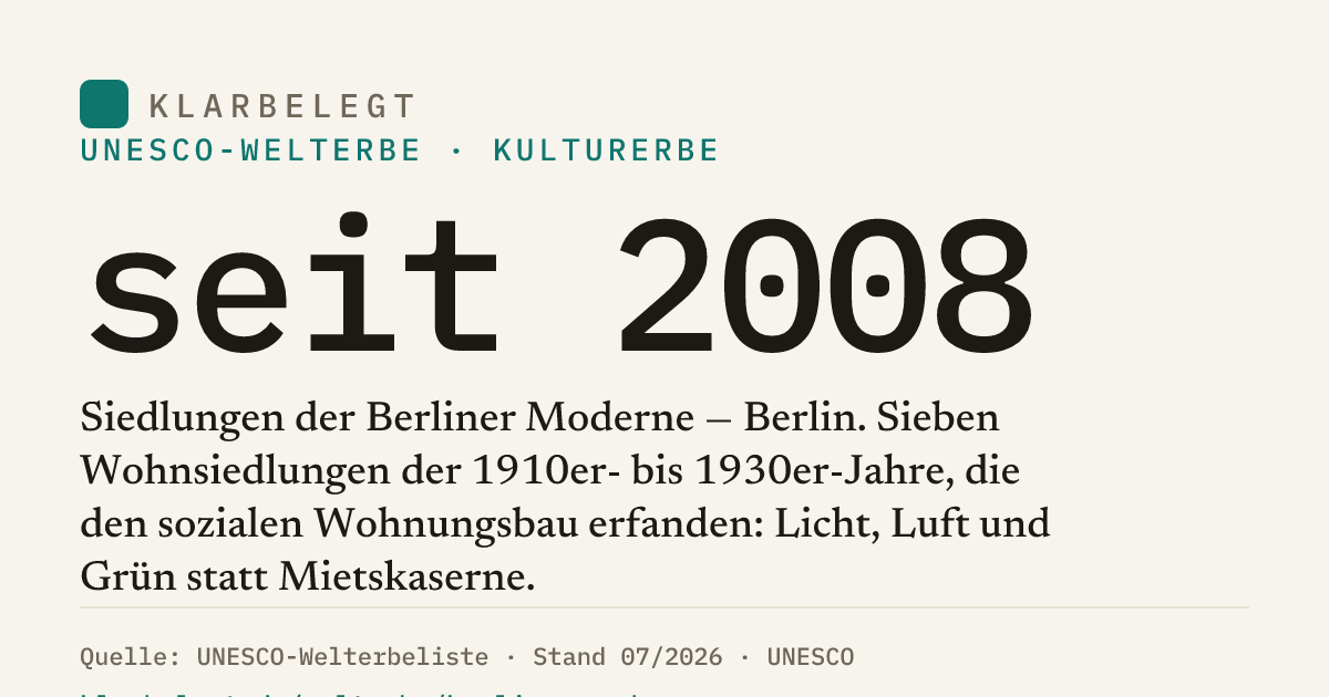 Vorschau der Share-Card
