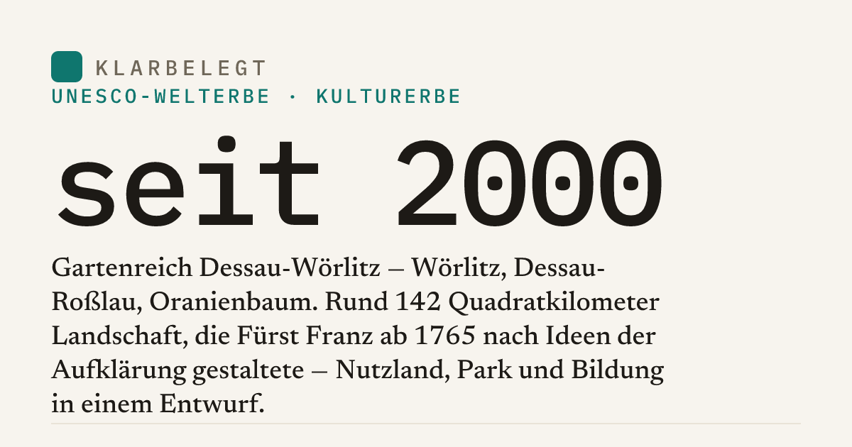 Vorschau der Share-Card