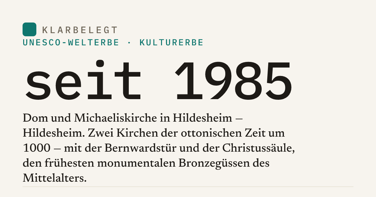 Vorschau der Share-Card