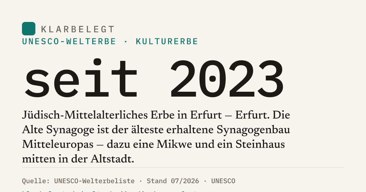 Vorschau der Share-Card