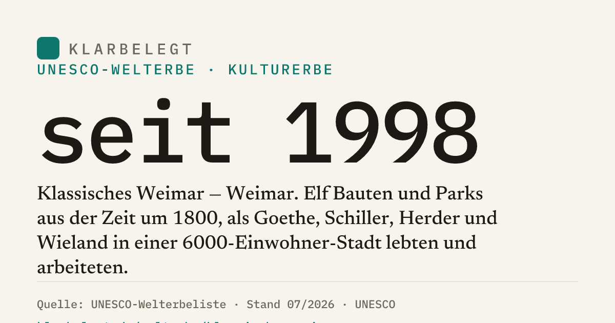 Vorschau der Share-Card