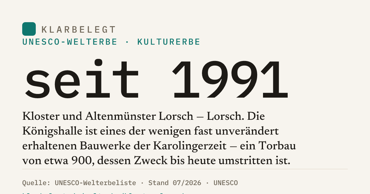 Vorschau der Share-Card