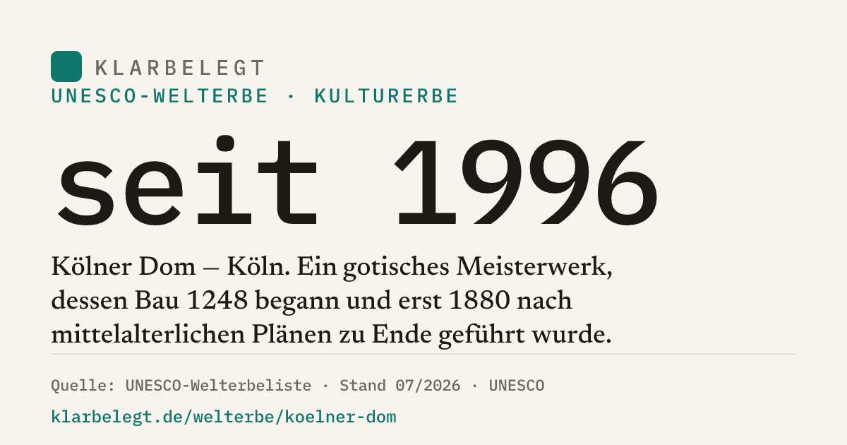 Vorschau der Share-Card