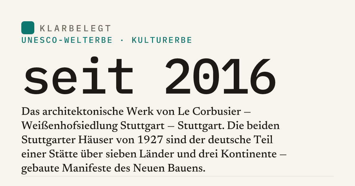 Vorschau der Share-Card