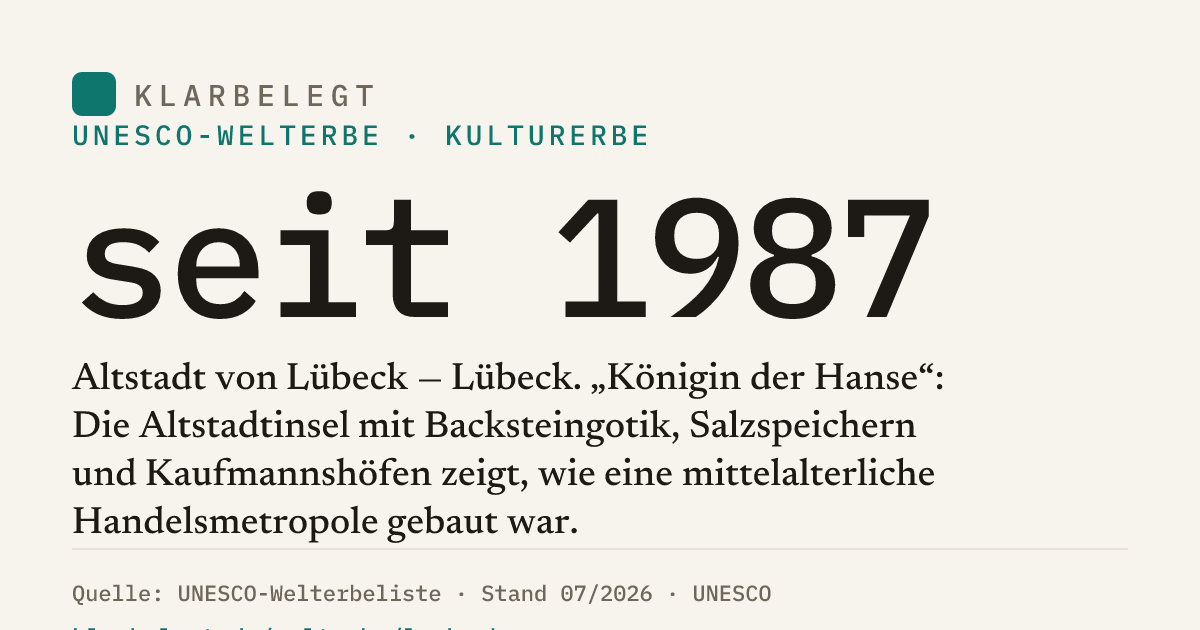 Vorschau der Share-Card