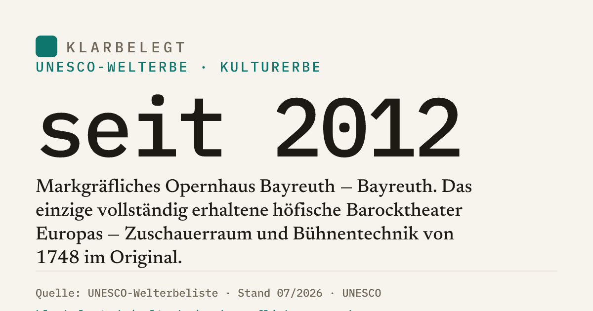 Vorschau der Share-Card