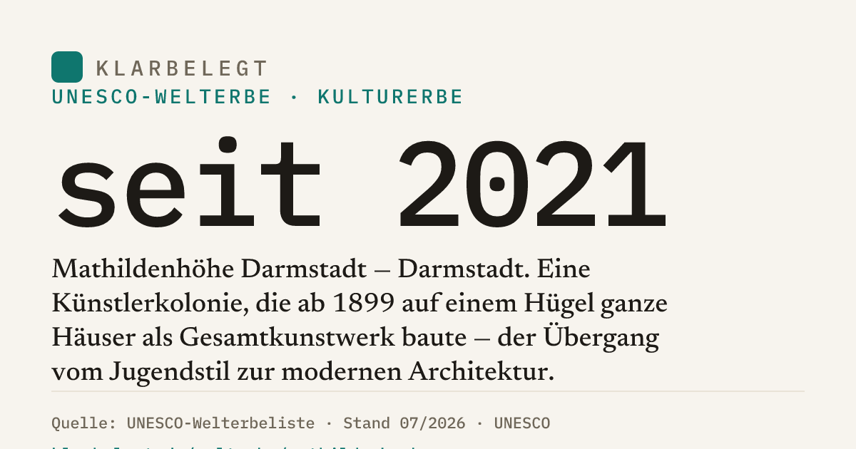 Vorschau der Share-Card