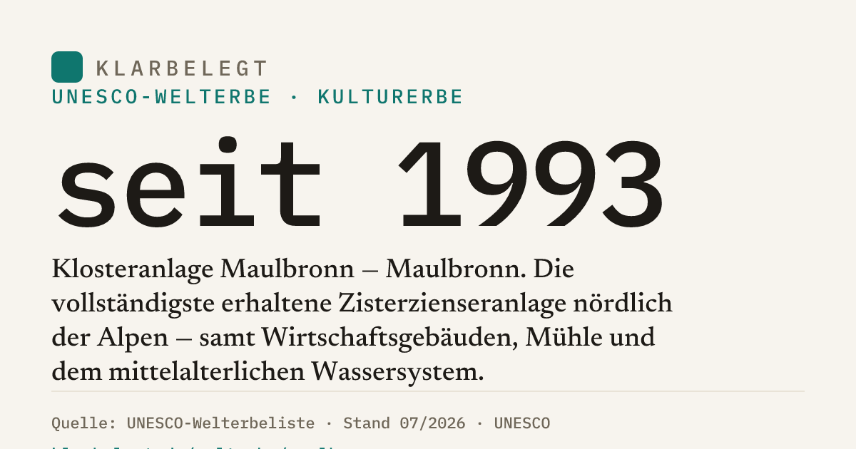 Vorschau der Share-Card