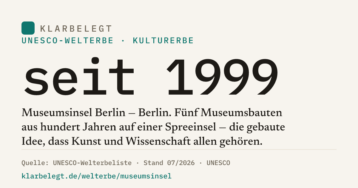 Vorschau der Share-Card