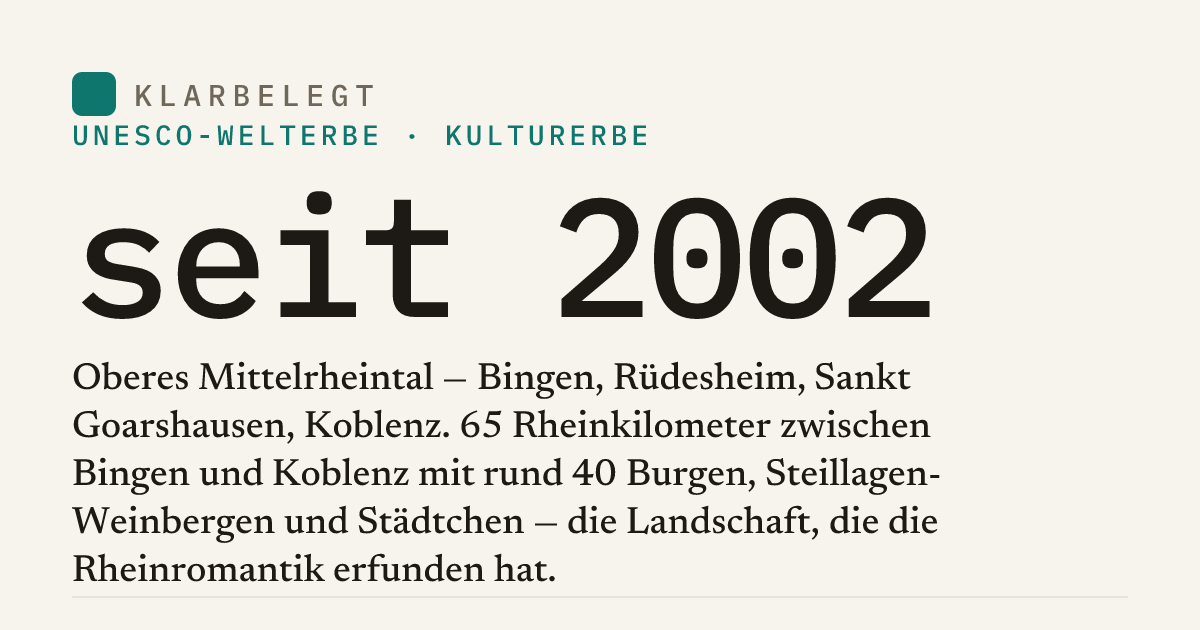 Vorschau der Share-Card