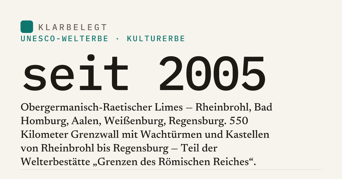 Vorschau der Share-Card