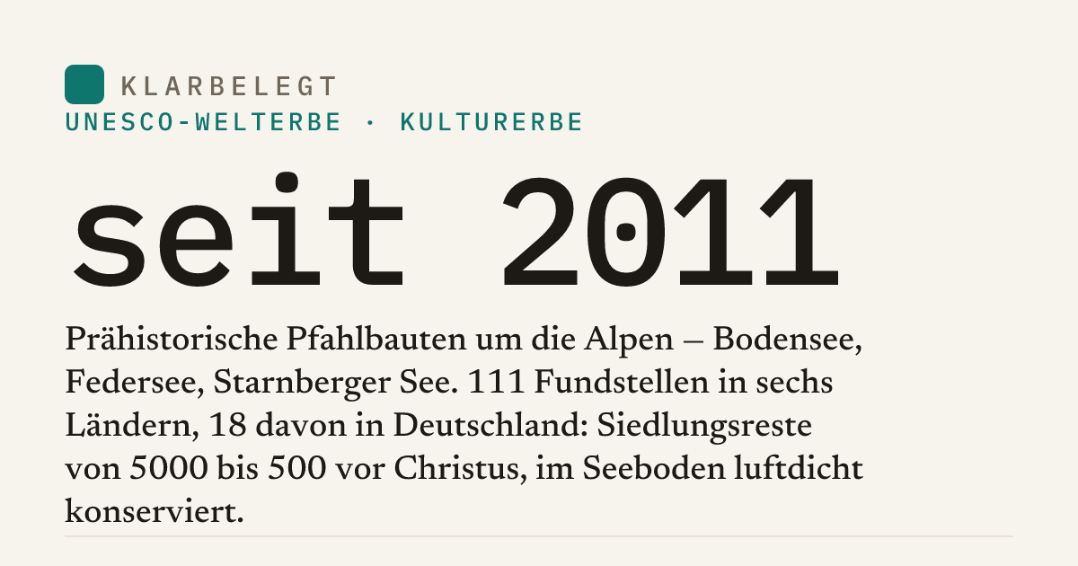 Vorschau der Share-Card