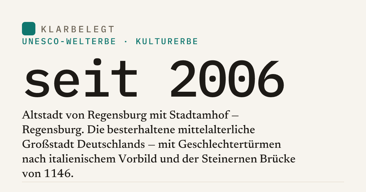 Vorschau der Share-Card