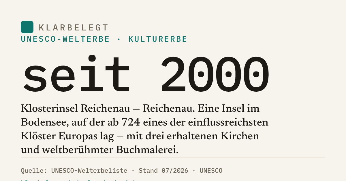 Vorschau der Share-Card
