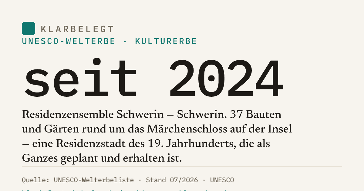 Vorschau der Share-Card