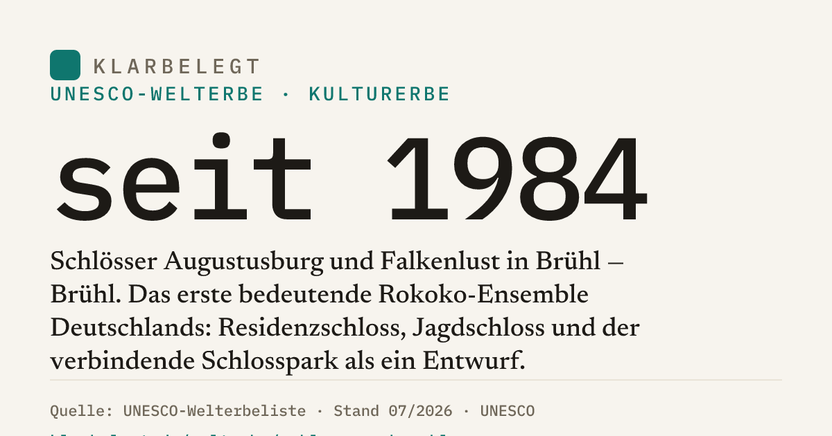 Vorschau der Share-Card