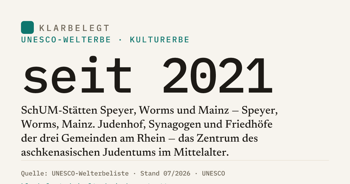 Vorschau der Share-Card