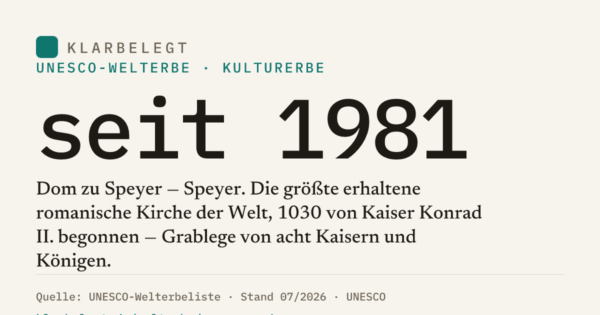 Vorschau der Share-Card