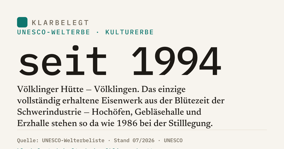 Vorschau der Share-Card