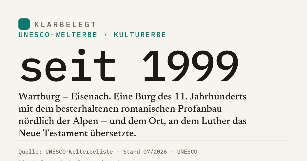 Vorschau der Share-Card