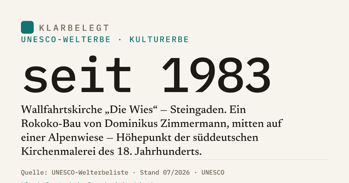 Vorschau der Share-Card