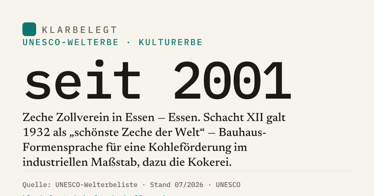 Vorschau der Share-Card
