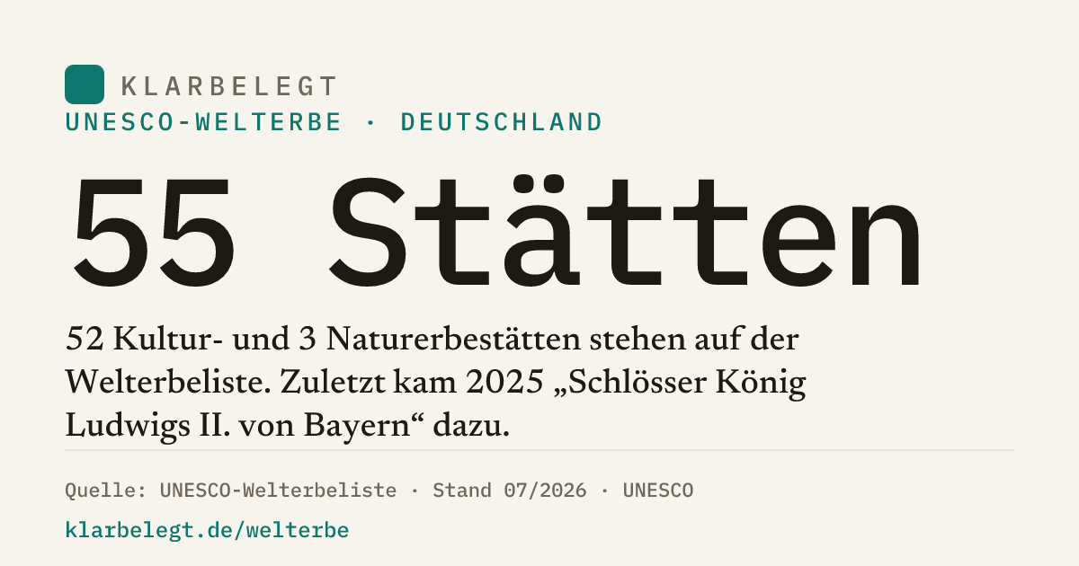 Vorschau der Share-Card